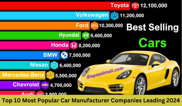 Top 10 Leading Car Manufacturer Companies in 2024