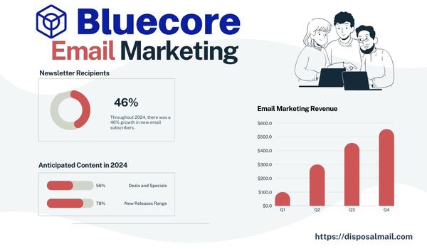 Bluecore Email Marketing