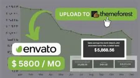 How to Sell on Envato Elements Themeforest to Grow Business
