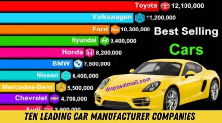 Ten Best Car Insurance Investment Companies