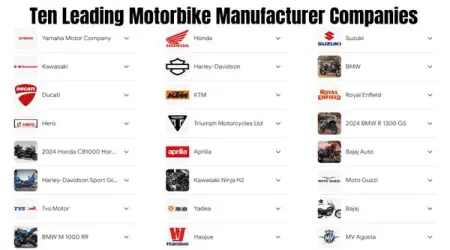 Top Ten Leading Motorbike Manufacturer Companies